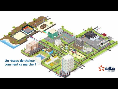 Vignette - qu'est ce qu'un réseau de chaleur ?
