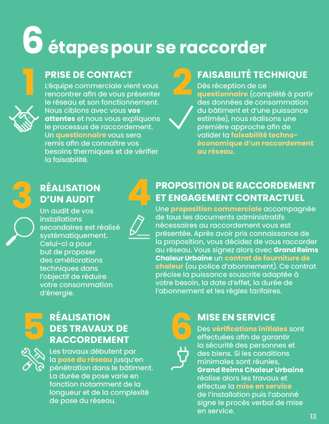 étapes raccordement